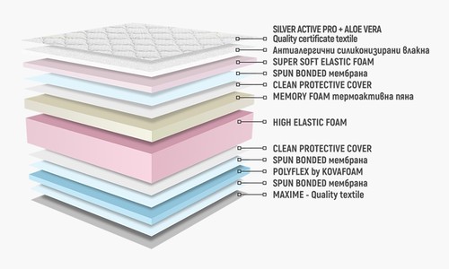 Двулицев матрак СИРЕНА МЕМОРИ 120/190