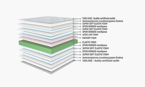 Двулицев матрак ХАВАЙ АЛОХА МЕМОРИ 90/200