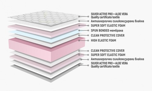 Двулицев матрак СИРЕНА УЛТРАФЛЕКС 120/190
