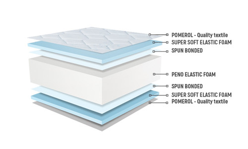 Двулицев матрак ТИРЕНА 144/190