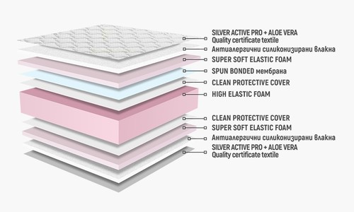 Двулицев матрак СИРЕНА УЛТРАФЛЕКС 144/190