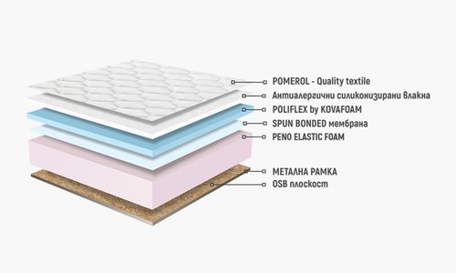 Еднолицев матрак КАСПИЯ ПОЛИФЛЕКС 160/190