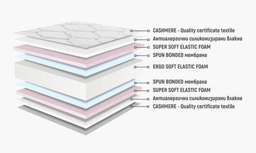 Двулицев матрак МОДЕНА 120/200
