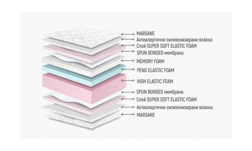 Двулицев матрак ЛАГО 90/200