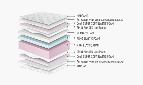 Двулицев матрак ЛАГО 160/200