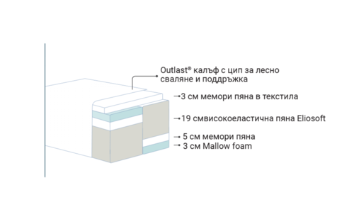 Двулицев матрак ДИАМАНТЕ ДУАЛ 82/190