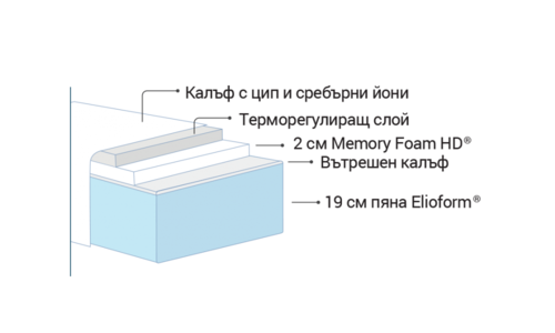 Двулицев матрак СИЛВЪРКЕЪР 180/200