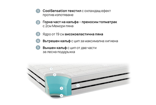 Двулицев матрак КУУЛ КОМФОРТ 90/190