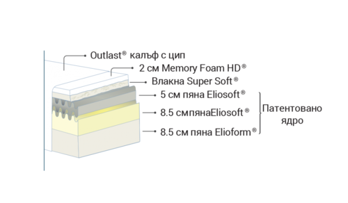 Двулицев матрак МАГНИСТРЕЧ 90/200