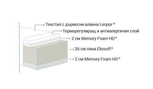Двулицев матрак НАТЮРКОМФОРТ ДЕЛУКС 164/190