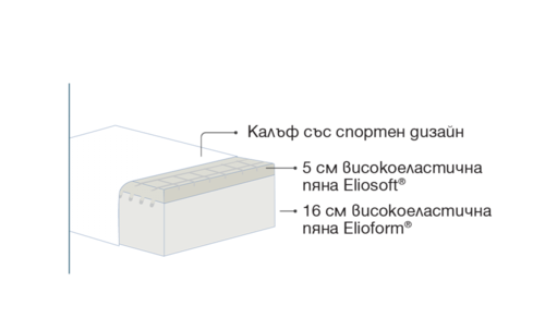 Двулицев матрак МАГНИСТРЕЧ СПОРТ 164/190