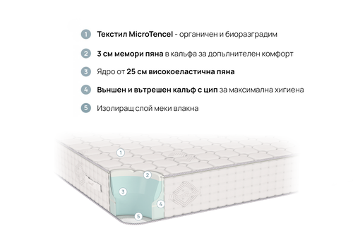 Двулицев матрак ИНФИНИТИ 160/200