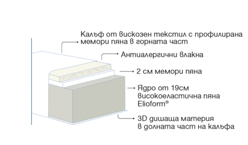Двулицев матрак МАСАЖИО ДЕЛУКС 180/200