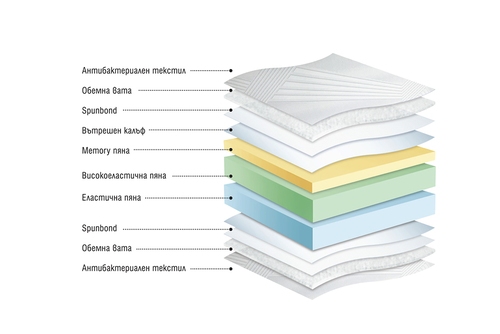Матрак ДИОНА  120/ 190 двулицев