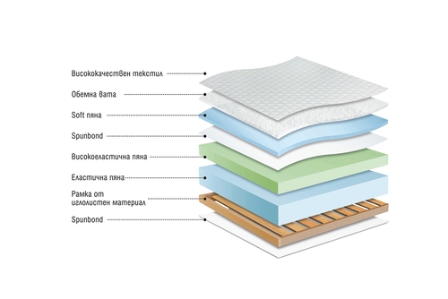 Матрак ПЕРЛА  82/ 190 еднолицев