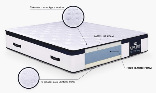 Двулицев матрак КИНГ ЛАЙН КУУЛ МЕМОРИ 164/190