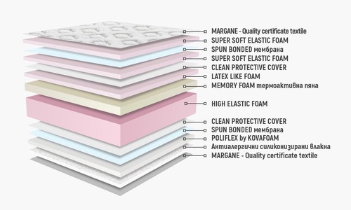 Двулицев матрак БАХАМА МЕМОРИ ДУО ЛУКС 164/190