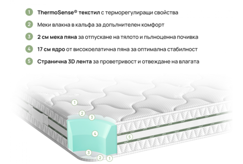 Двулицев матрак ОМНИРЕСТ 160/200