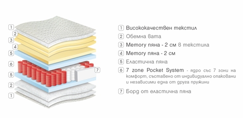 Матрак СИАНА  СИЛВЪР  90/200 двулицев